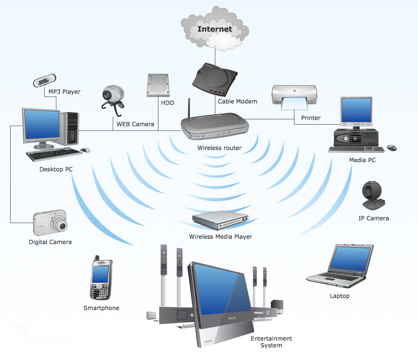 Настройка WiFi сетей и повторителей